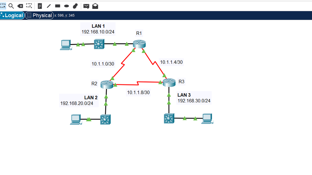 Redes OSPF punto a punto